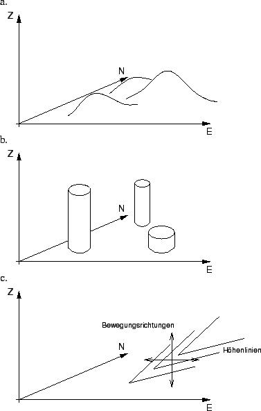 \includegraphics {bilder/tech/hillclimbingprob.eps}