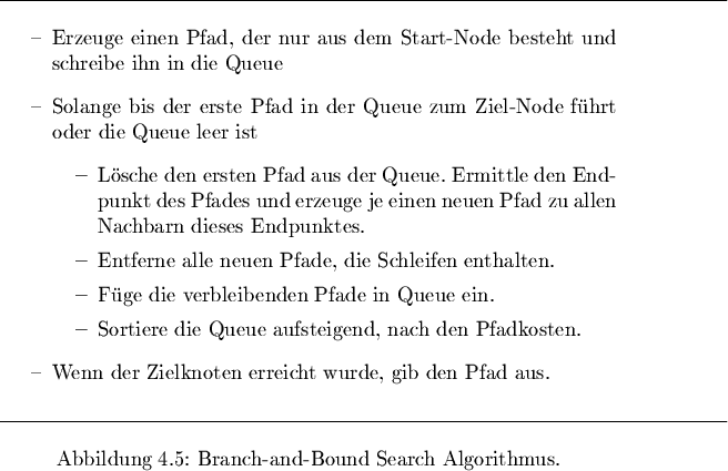 \begin{figure}% latex2html id marker 2179\rule{14,47cm}{0,2mm}\begin{itemi......d-Bound Search Algorithmus.]{Branch-and-Bound Search Algorithmus.}\end{figure}