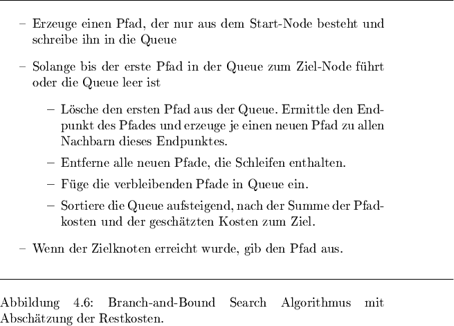 \begin{figure}% latex2html id marker 2201\rule{14,47cm}{0,2mm}\begin{itemi......h-and-Bound Search Algorithmus mit Absch\uml atzung der Restkosten.}\end{figure}