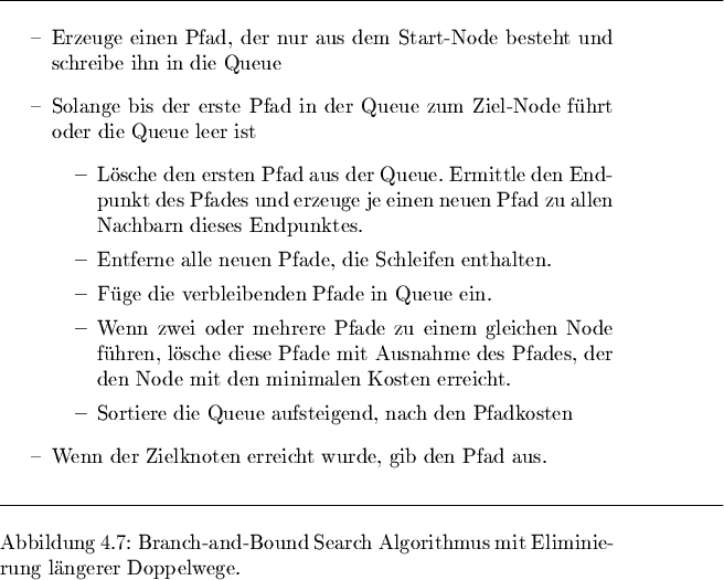 \begin{figure}% latex2html id marker 2233\rule{14,47cm}{0,2mm}\begin{itemi......ound Search Algorithmus mit Eliminierungl\uml angerer Doppelwege.}\end{figure}