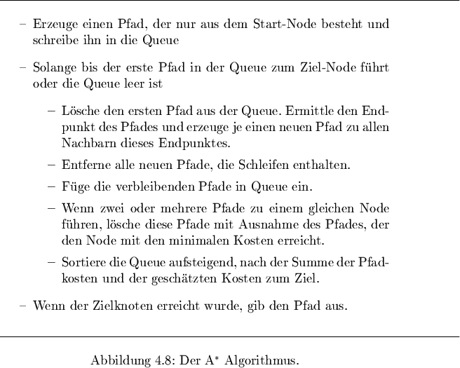 \begin{figure}% latex2html id marker 2256\rule{14,47cm}{0,2mm}\begin{itemi......,2mm}\caption [Der A$^*$\ Algorithmus.]{Der A$^*$\ Algorithmus.}\end{figure}